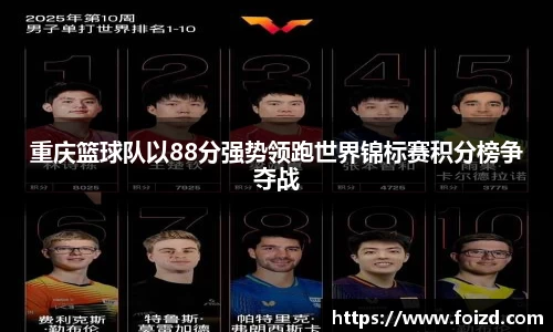 重庆篮球队以88分强势领跑世界锦标赛积分榜争夺战