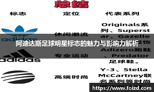 阿迪达斯足球明星标志的魅力与影响力解析