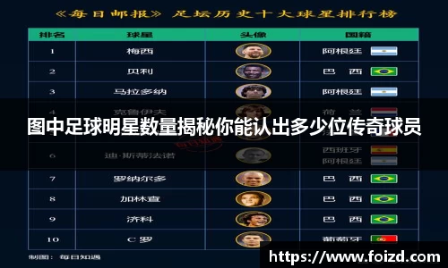 图中足球明星数量揭秘你能认出多少位传奇球员